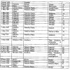 Blanket Distribution Summary in Hunter Valley 1834-1844 (B). Lucas, 48.